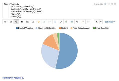 Solr Facet Multiple Query Example 的图像结果
