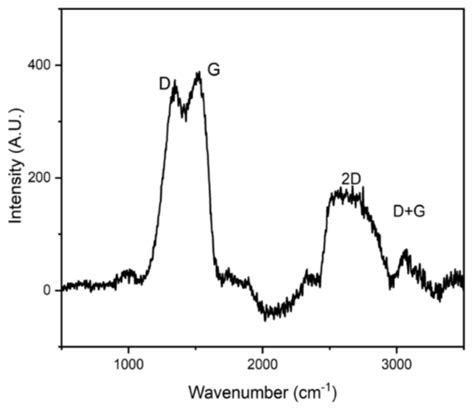 Temperature and Pressure Wireless Ceramic Sensor (Distance = 0.5 Meter ...