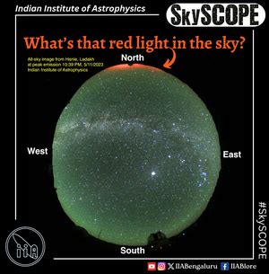SkySCOPE - Indian Institute of Astrophysics