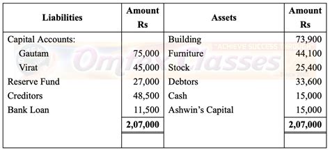 omtex.co.in : Question 8: PRACTICAL PROBLEMS Gautam, Viral and Ashwin ...