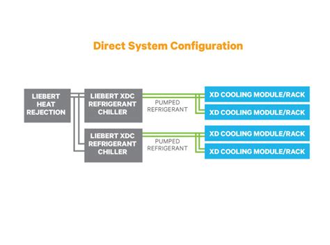 Liebert XD Pumping and Chiller Units, 130-160kW