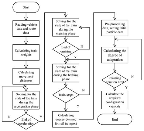 Image result for Optimization Proble Process