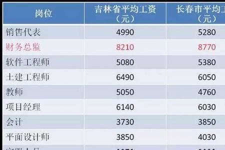 在武汉，月入2万是什么水平？|工资_新浪新闻