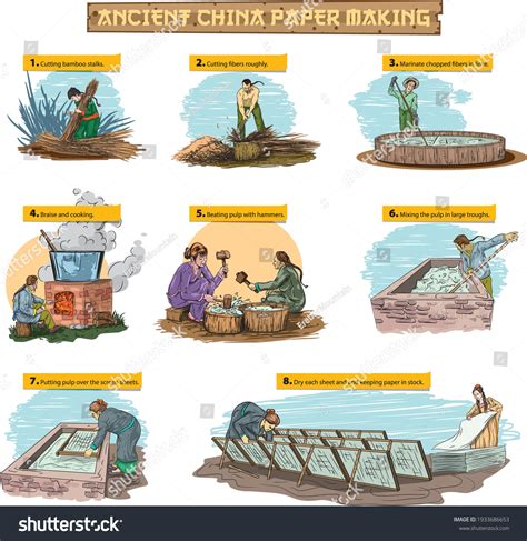 Ancient Chinese Paper Invention