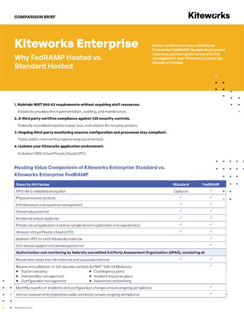 Image result for Use Kiteworks Email a Dll File