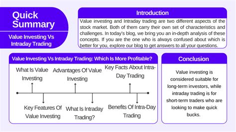 Value Investing Vs Intraday Trading: Which Is More Profitable? - Pocketful