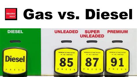Lp Gas Vs Gasoline at Colby Westlake blog