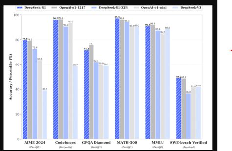 Openai Deepseek 的图像结果
