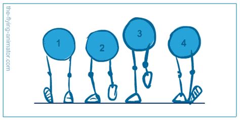 Runner Animation 的图像结果