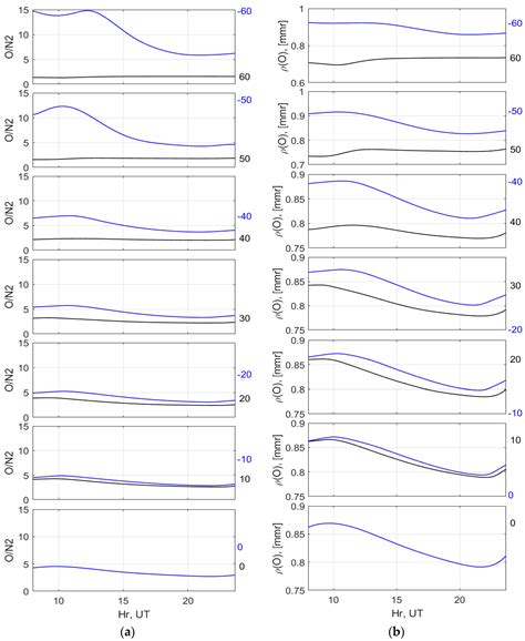 Understanding Inter-Hemispheric Traveling Ionospheric Disturbances and ...