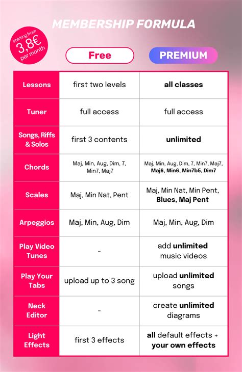 Image result for Extension Note Visual