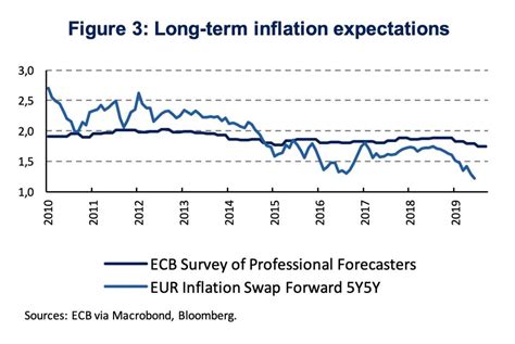 ECB’s departure from monetary policy normalization (Martin Ertl ...