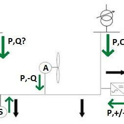 Power-Flow Study 的图像结果
