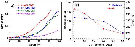 Reconfigurable Shape Memory and Self-Welding Properties of Epoxy ...