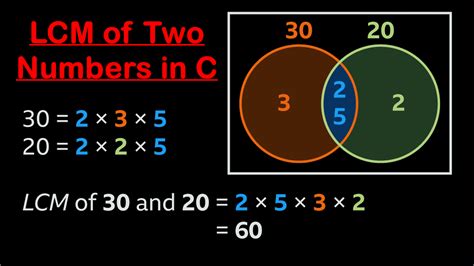 Tech Math LCM 的图像结果
