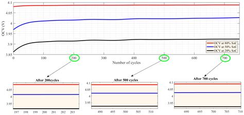 Understanding Voltage Behavior of Lithium-Ion Batteries in Electric ...
