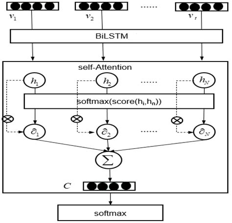 An Effective Personality-Based Model for Short Text Sentiment ...