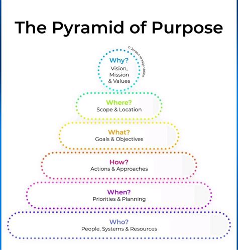 Pyramid Purpose 的图像结果