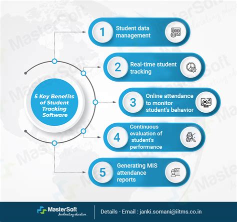 Image result for Tracking System for Learning System