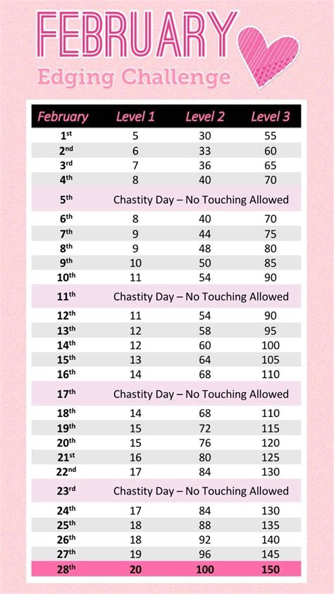 Image result for Timed Edging Challenge