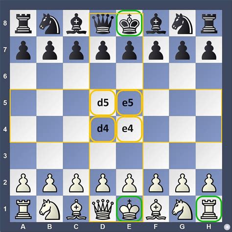 Chess: Learn New Ways To Open A Game