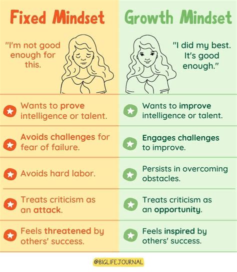 Mindset Chart 的图像结果