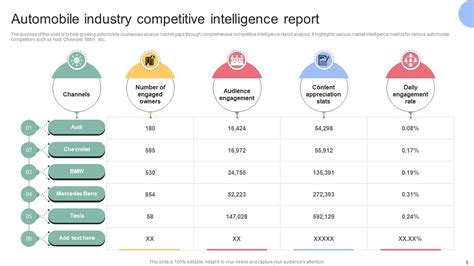 Image result for Competitive Intelligence Slide Examples