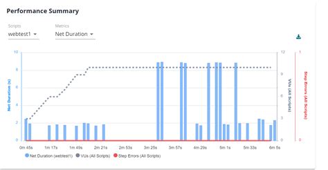 Image result for Timber Load Testing Tools