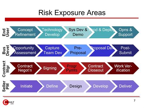 Risk Management Framework Example 的图像结果