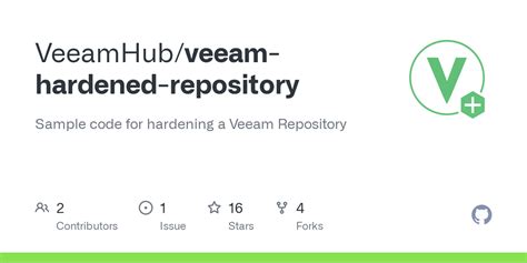 Image result for Veeam Hardened Repository Example