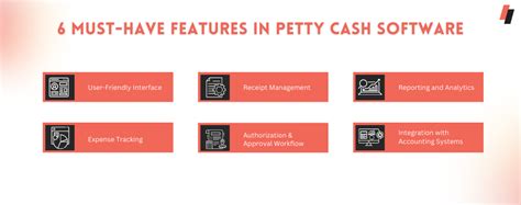 Petty Cash Software: All about Petty Cash & Petty Cash Management