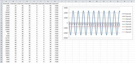 CED1Z FPGA Project for AD7699 with Nios driver [Analog Devices Wiki]