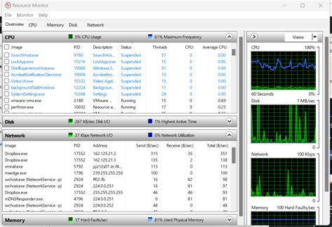 Image result for Windows Track CPU Usage of a Process