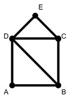 Image result for Hamiltonian Path Example