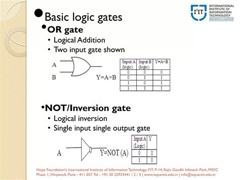 Image result for Function Examples in Digital Electronics