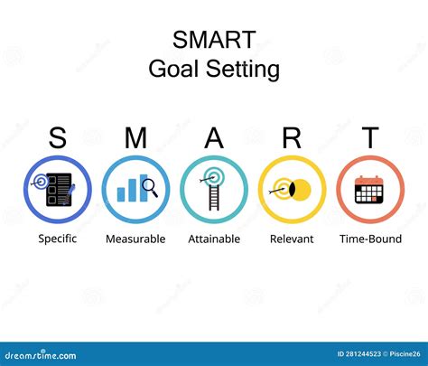 Smart Model 的图像结果