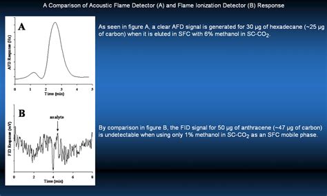 Image result for Fid Da Difference