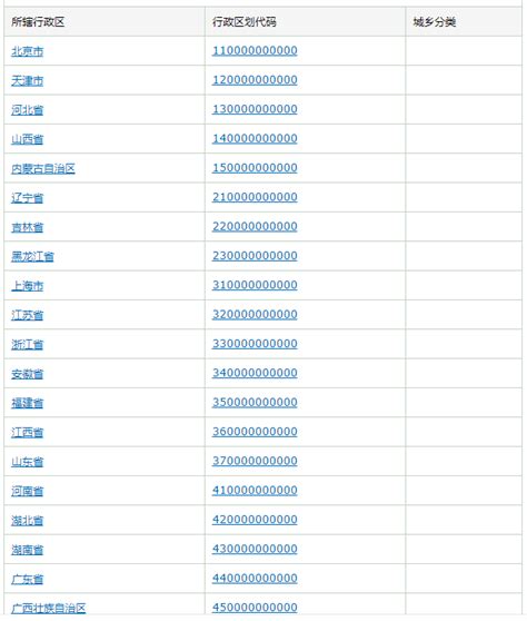 中国海关全国关区代码表(最新最全)_文档下载