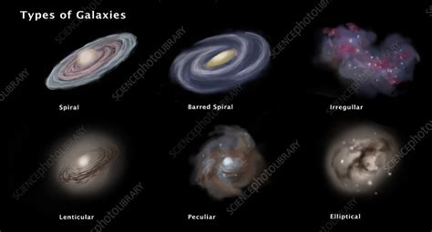 Types of Galaxies, Illustration - Stock Image - C029/5791 - Science ...