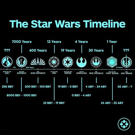 Star wars cronología – Artofit
