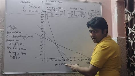 Linear Programming Methods 的图像结果