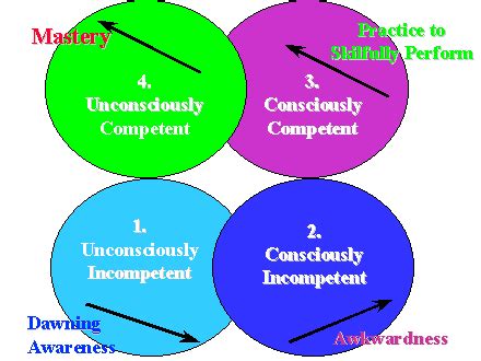 Image result for Learning Concept with Real Life Examples