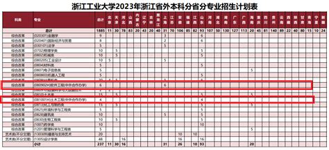 浙江农林大学中外合作办学专业有哪些？