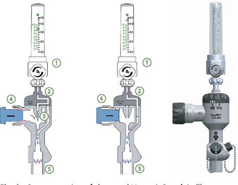 Image result for Red Venturi FiO2