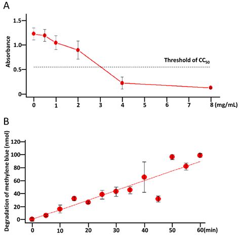 WO3 Photocatalyst Containing Copper Inactivates SARS-CoV-2 Pango ...