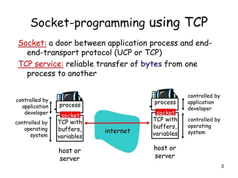 Image result for Socket Programming TCP and UDP