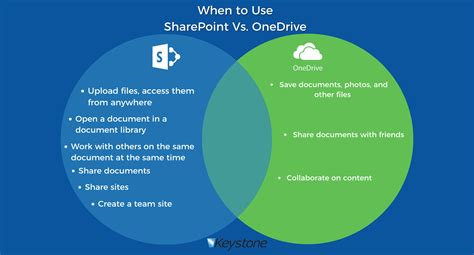 Image result for How Does SharePoint Work