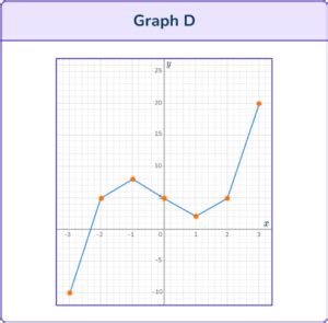 Image result for Cubic Function Graph Generator