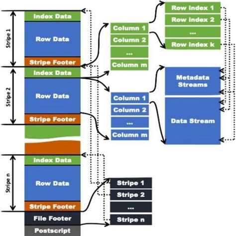 Image result for Parquet File Format Sample