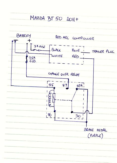 Image result for How to Use an Electric Brake Controller